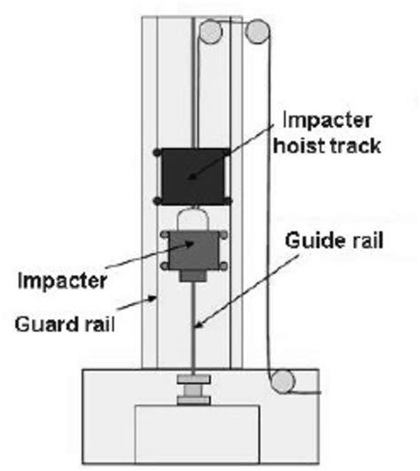 what is kcv impact test|pellini drop weight testing.